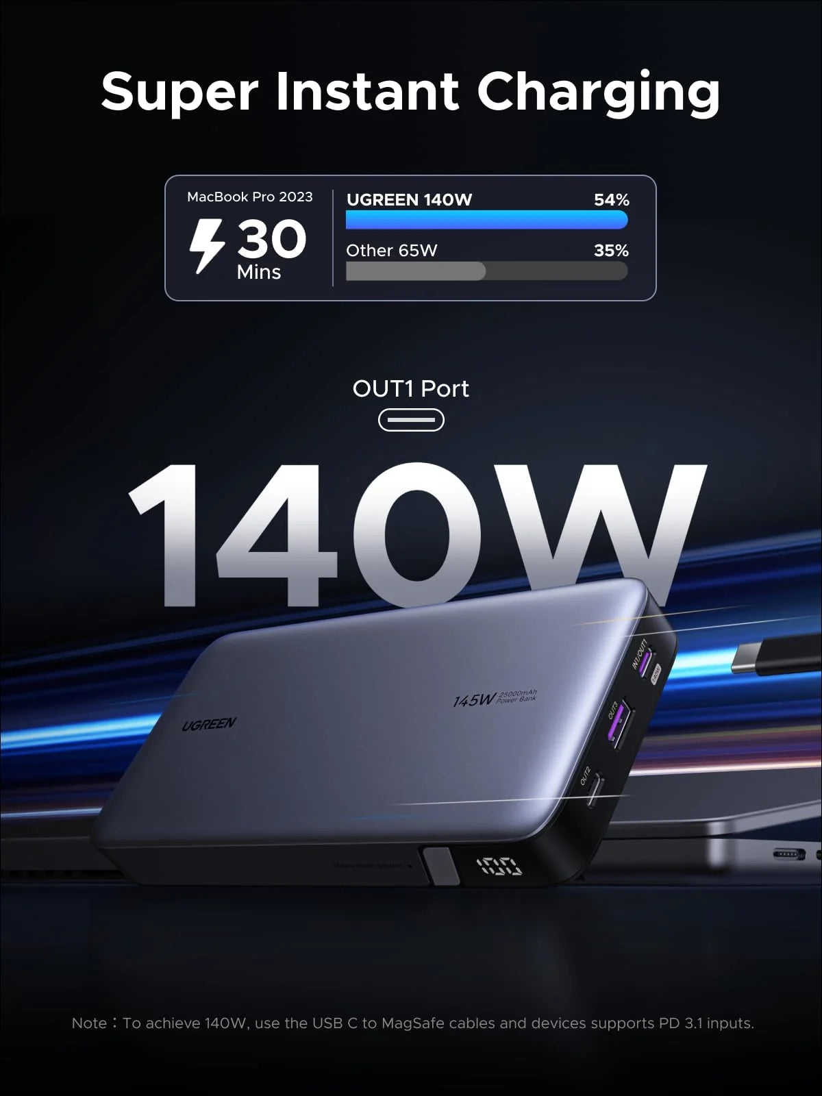 UGREEN 145W Power Bank + 240W USB-C Cable Bundle
