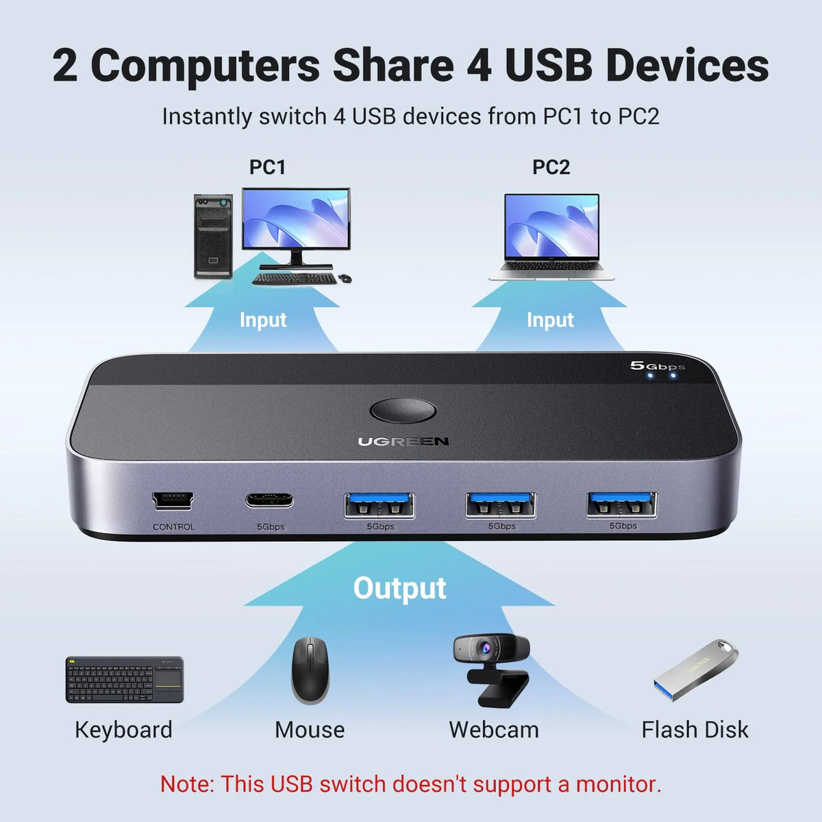 UGREEN USB 3.0 Switch 2 Computers Sharing USB C & A Devices