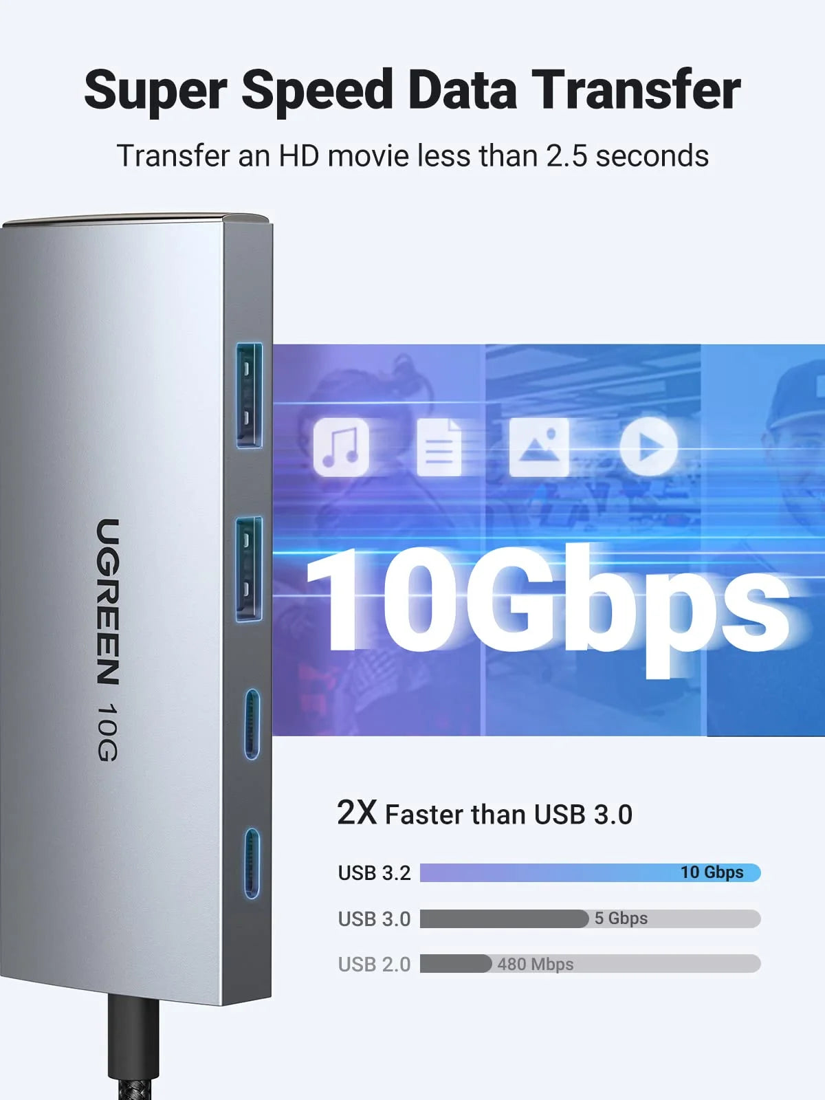 UGREEN USB-C Hub 4-Port USB 3.2 10Gbps Data Hub with 2 USB-C & 2 USB-A