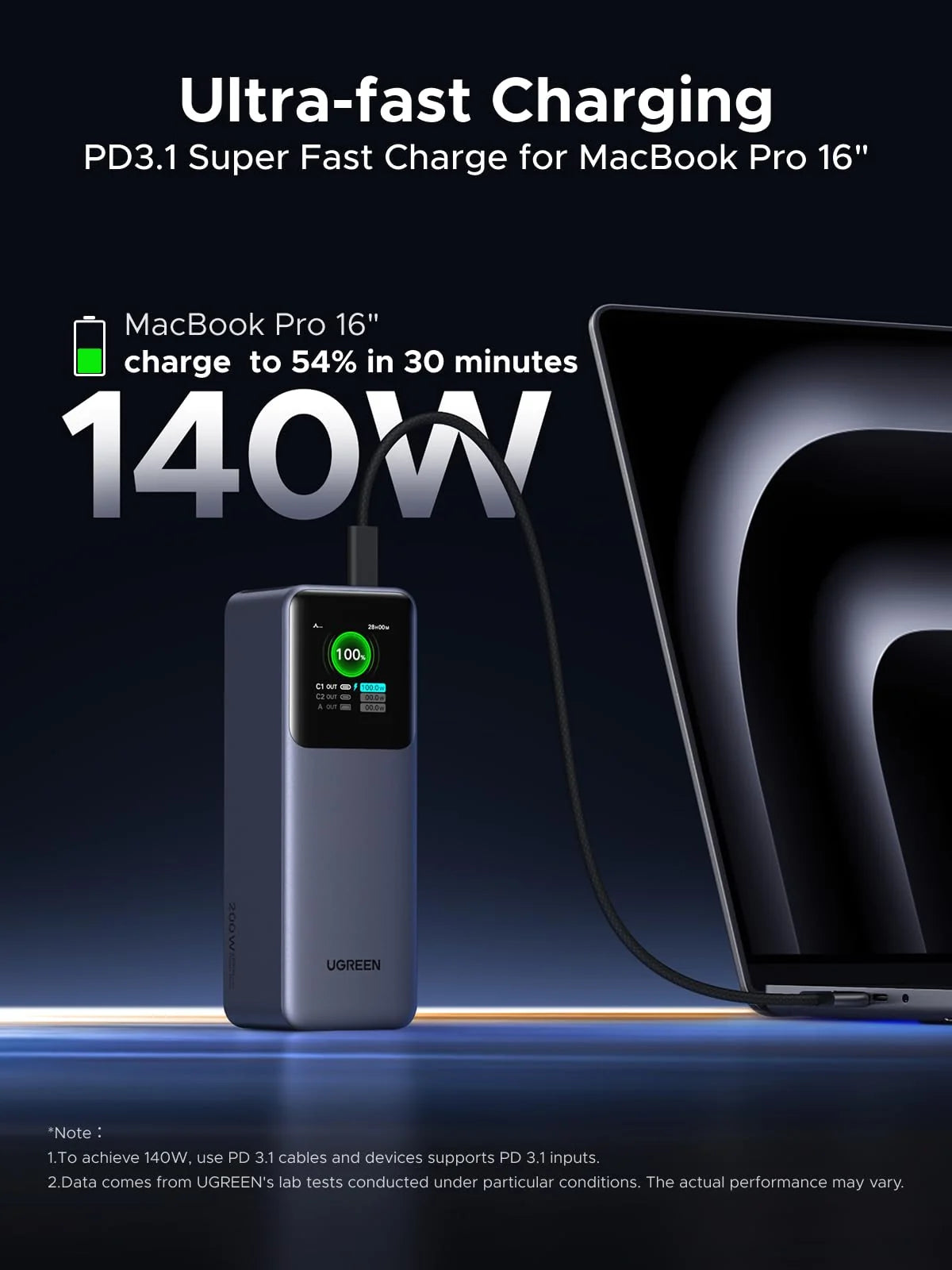UGREEN 200W Power Bank + 240W USB-C Cable Bundle