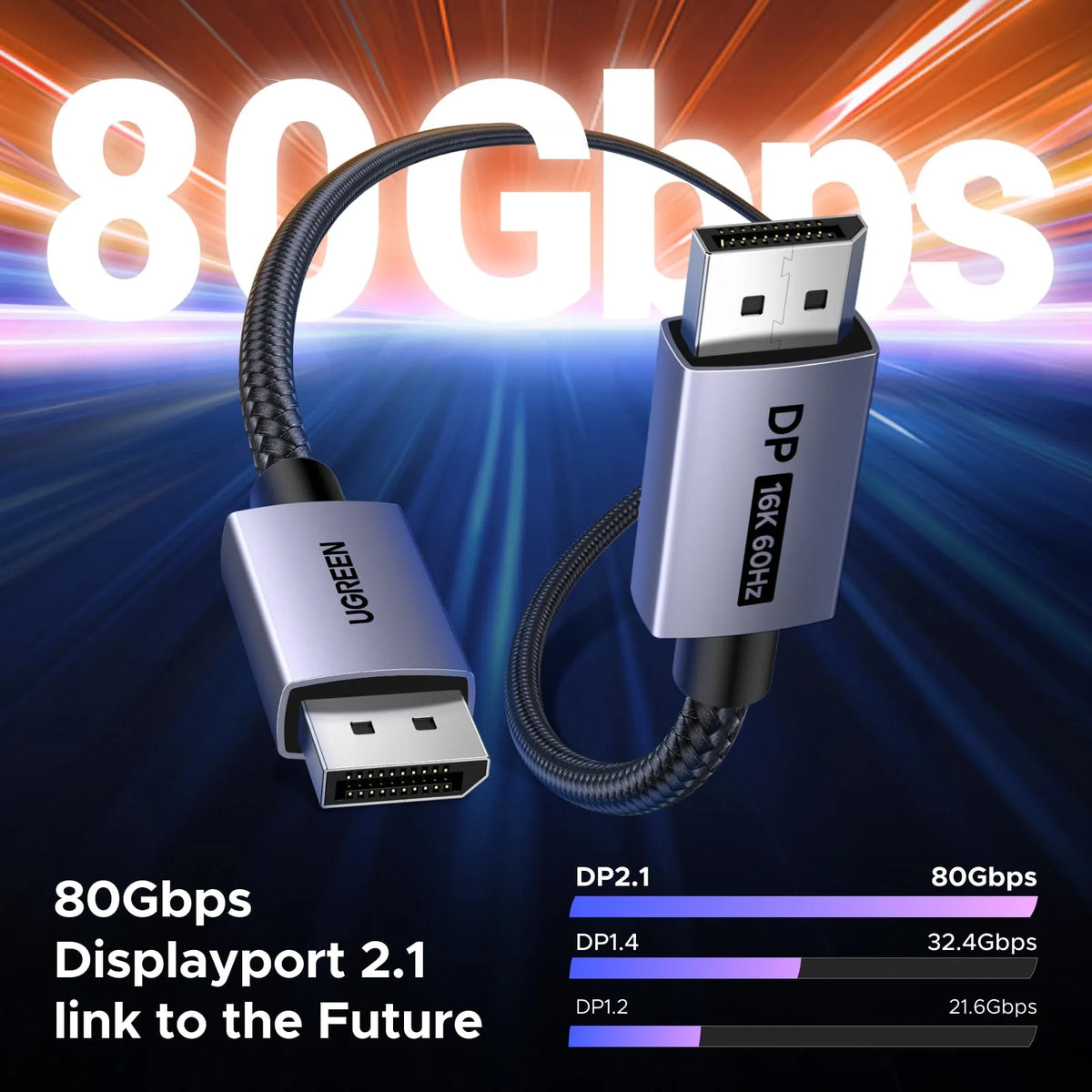 UGREEN DisplayPort 2.1 Cable 16FT, 80Gbps
