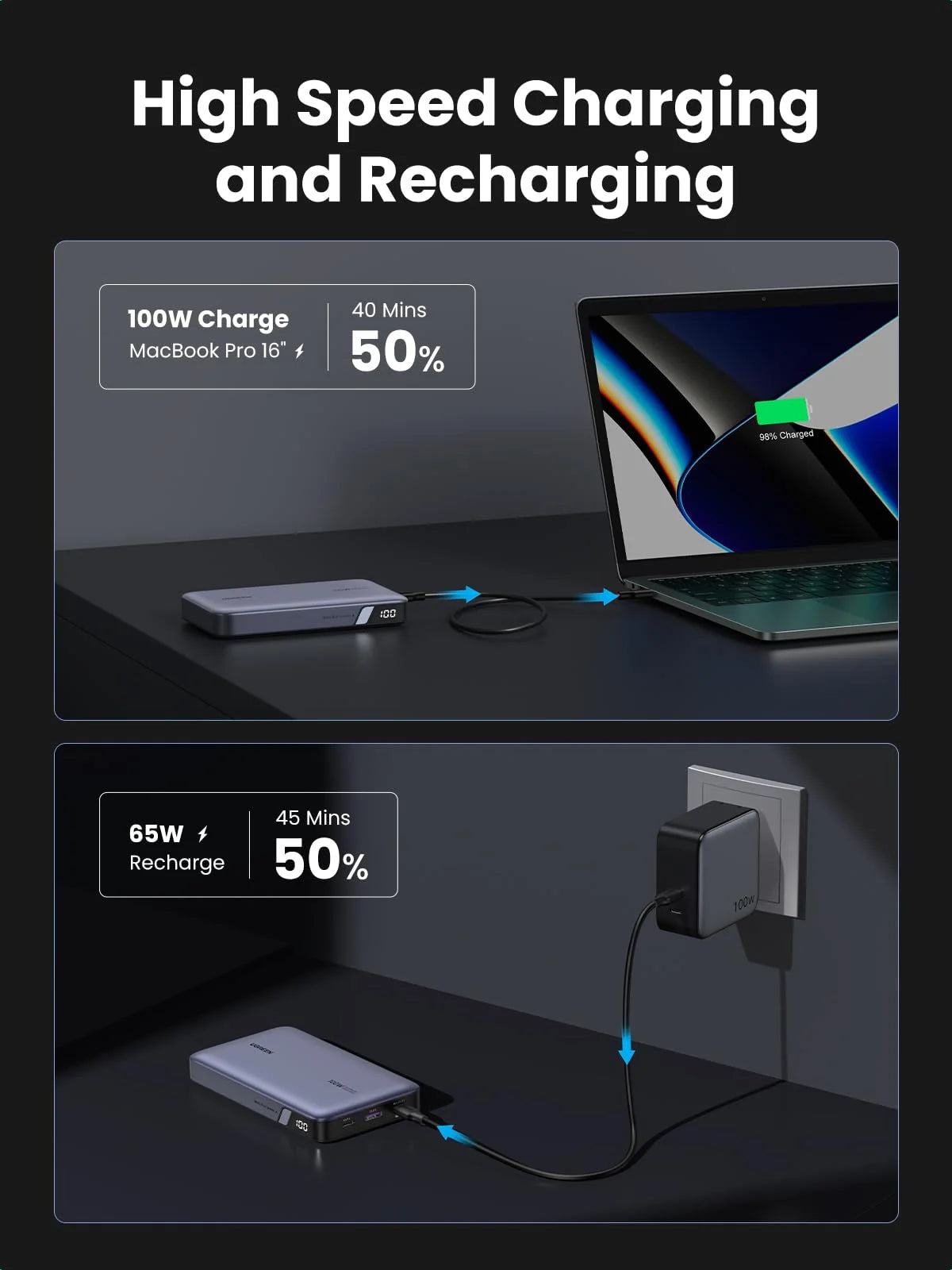 UGREEN Nexode Power Bank 20000mAh 100W