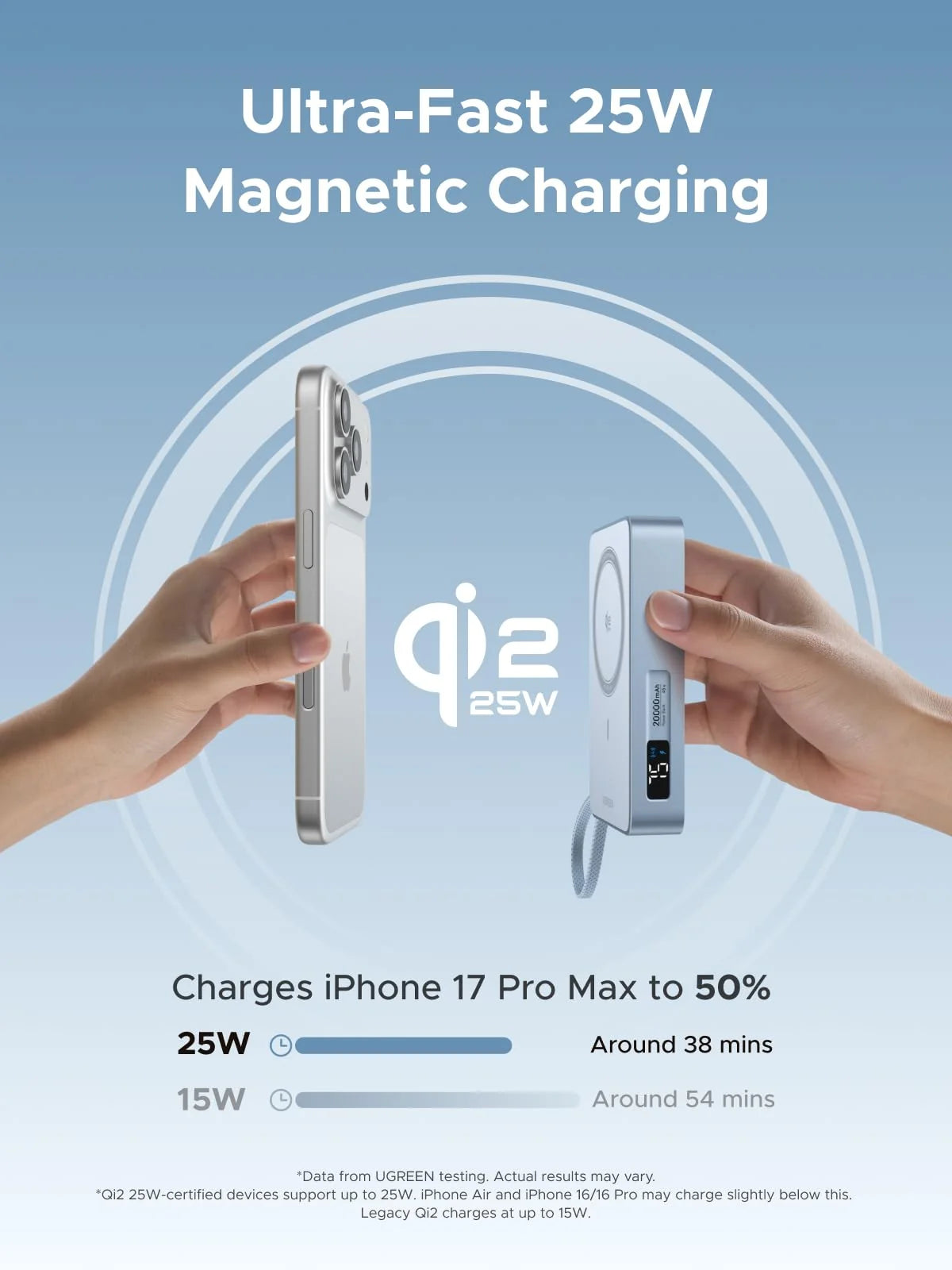 UGREEN MagFlow Magnetic Wireless Power Bank 20000mAh Qi 25W
