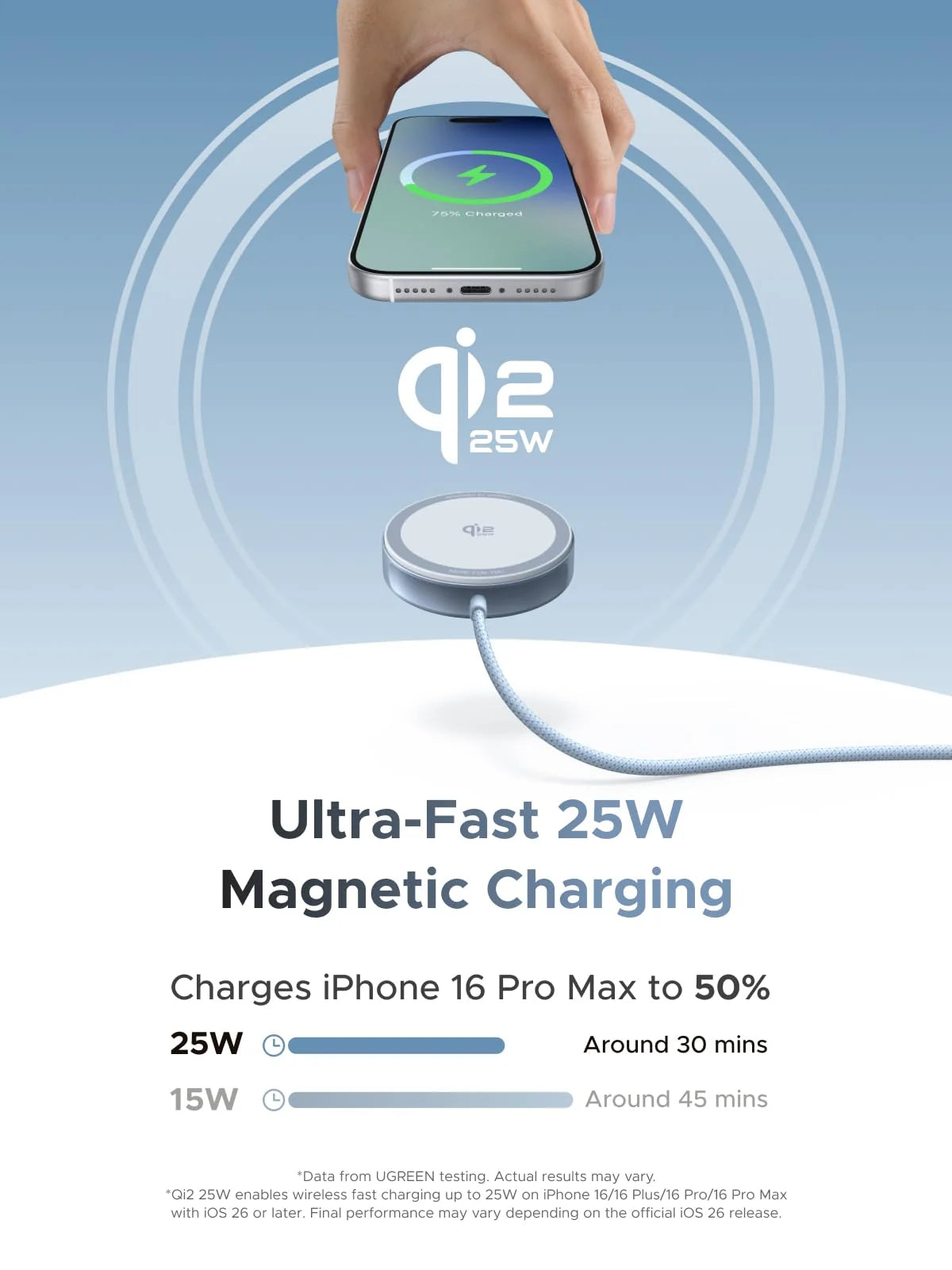 UGREEN MagFlow Magnetic Wireless Charging Pad 25W (MagSafe compatible)