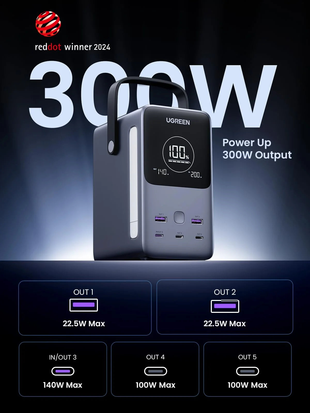UGREEN Portable Power Station 48000mAh 300W with Smart Digital Display