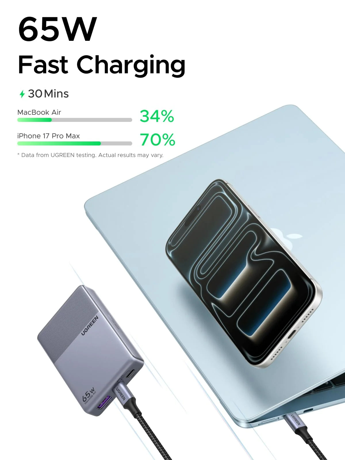 UGREEN Nexode Air Slim Charger (65W, 3-Port, Foldable Plug)