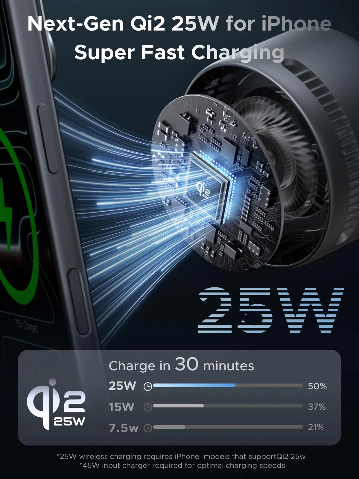 UGREEN MagFlow Pro Qi2 25W 2-in-1 Wireless Charger with Cooling