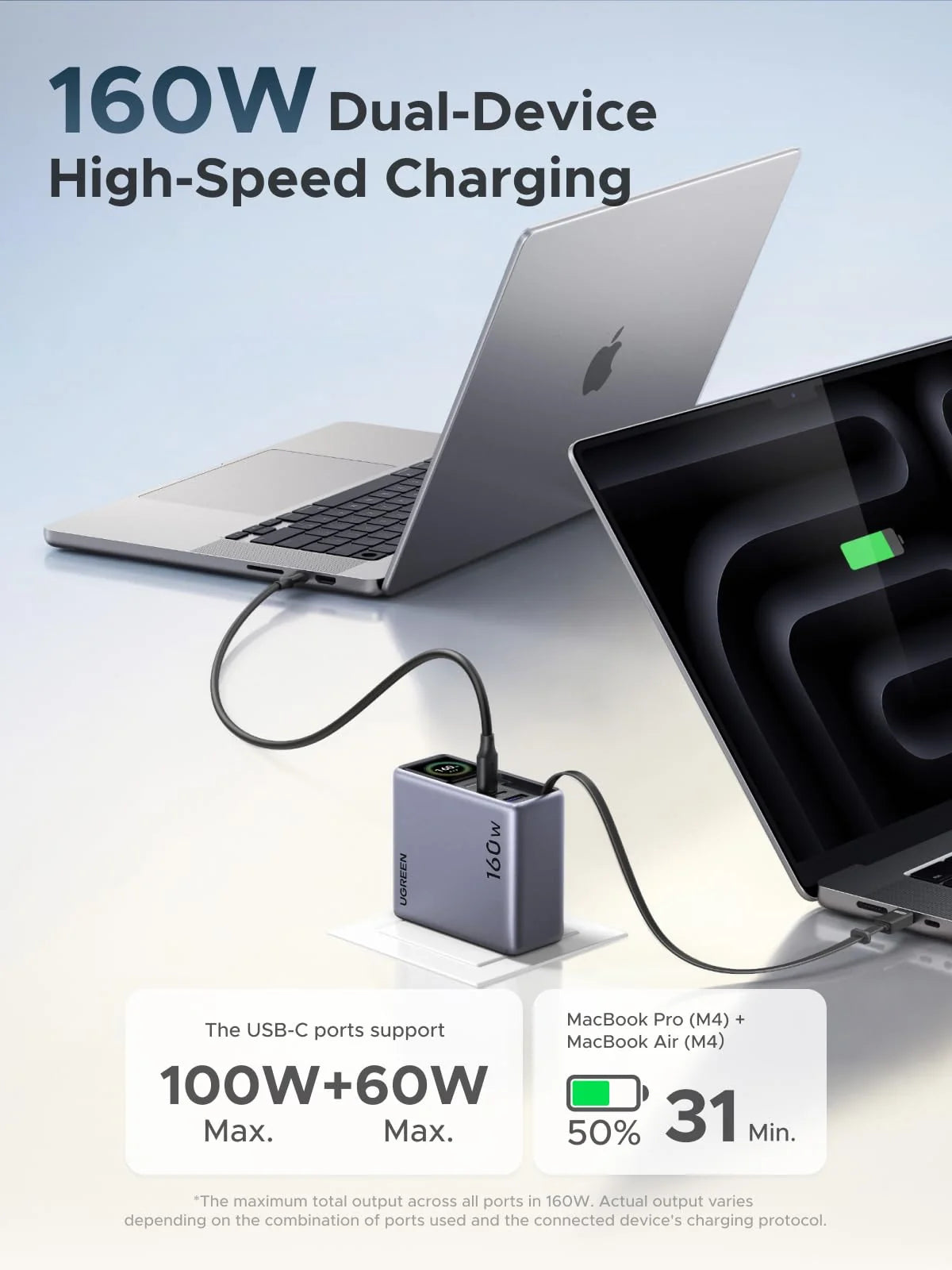 UGREEN 160W Retractable Charger + 100W Cable 2-Pack